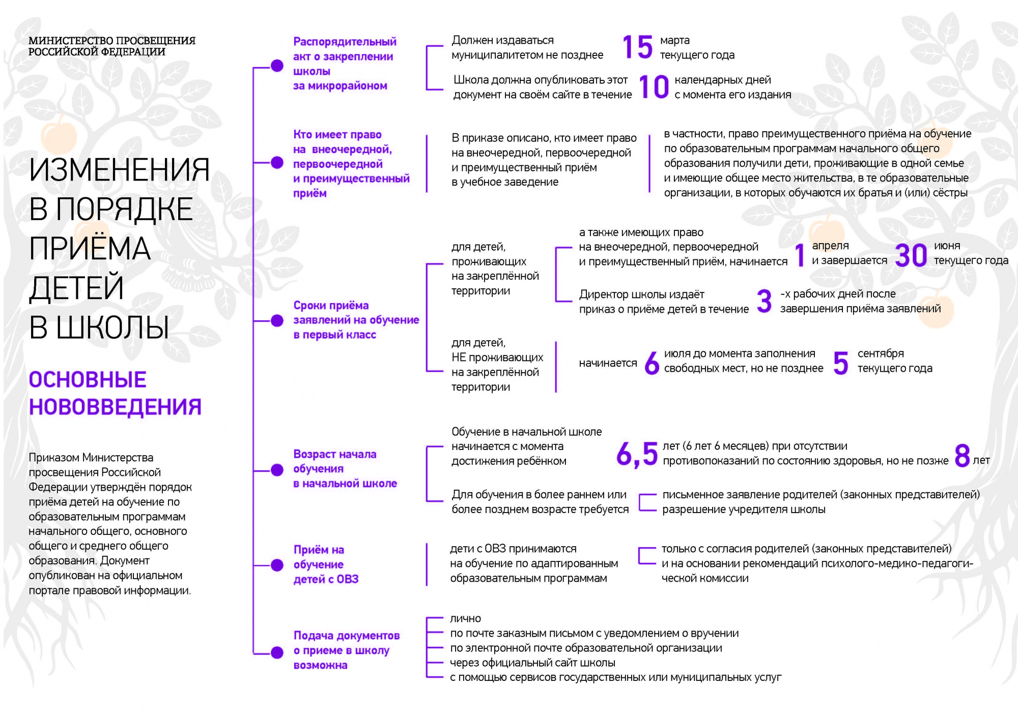 Будущим первоклассникам.